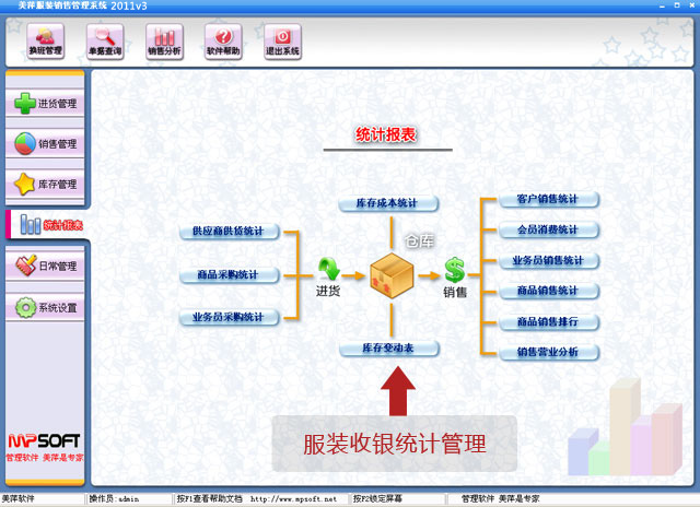 美萍服装收银统计管理软件