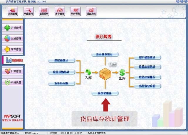 美萍货品库存统计管理软件